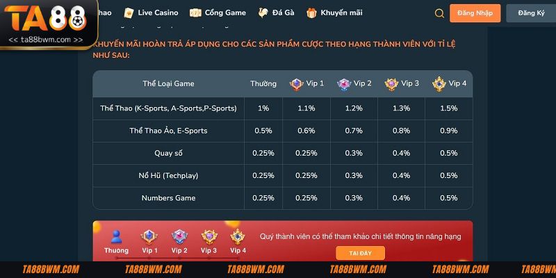Tham gia nhiều ưu đãi hấp dẫn nhất tại nhà cái